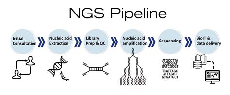 Ngs A Powerful Tool For Disease Diagnostics