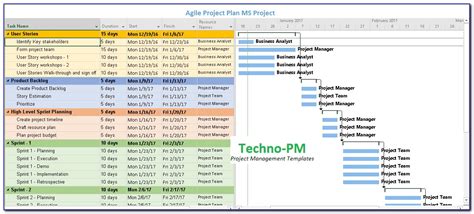 Sprint Project Plan Template