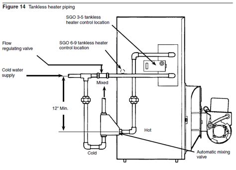 Hot Water Unit Heater Piping Diagram