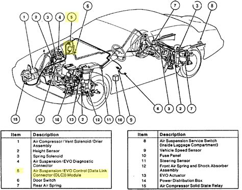 [diagram] 1998 lincoln continental engine diagram mydiagram online