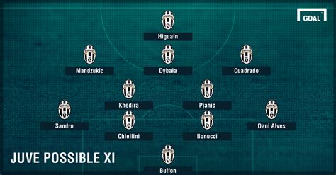 Join now and save on. How Juventus and Barcelona could line up in Champions ...