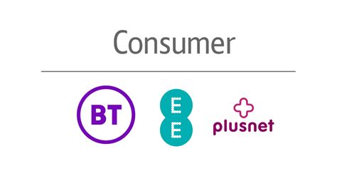 Bt Ee Plusnet Internet Matters Partners Internet Matters