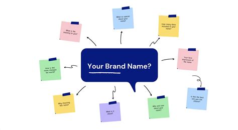 How To Create Your Brand Name Success In Small Steps
