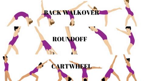 How To Do A Cartwheel Roundoff And Back Walkover For Kids Easy