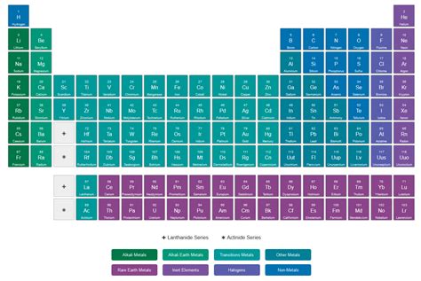 Gambar Tabel Periodik Unsur Kimia Keterangannya Lengkap Gambar Hd Bisa