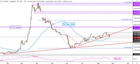 Selling 150 us dollar you get 152.461789 xrp at 05. US Dollar Technical Forecast: USD/SGD, USD/IDR, USD/MYR ...