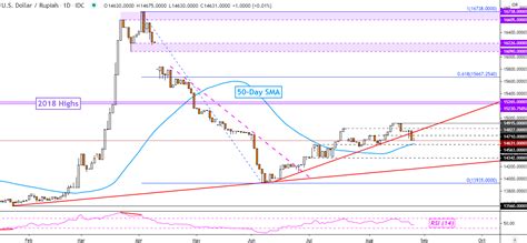 The usd united states dollar to myr malaysian ringgit conversion table and conversion steps are also listed. US Dollar Technical Forecast: USD/SGD, USD/IDR, USD/MYR ...