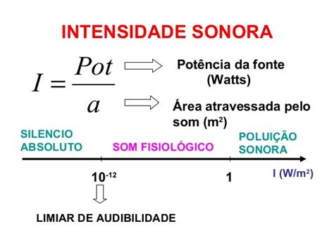 Formula De Intensidade Trabalho De Formatura