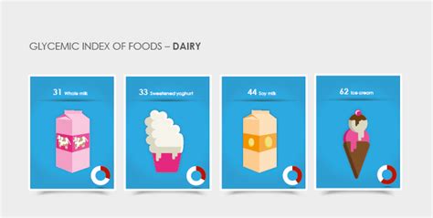 Glycemic Index Infographics Blink Designs