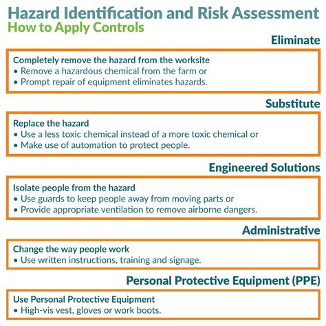 Hazard ID And Risk Assessment Controls AgSafe