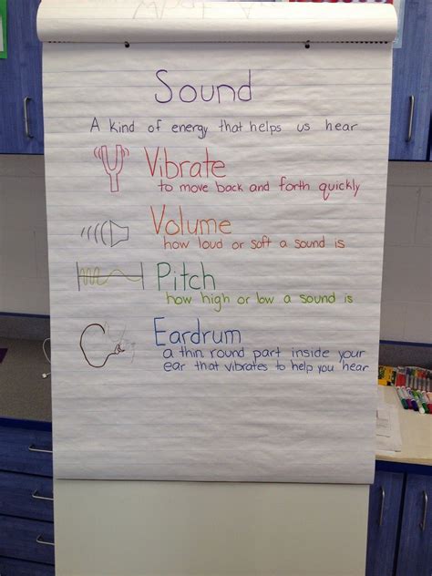 Sound Science Vocabulary For 2nd Grade Anchor Chart Science For