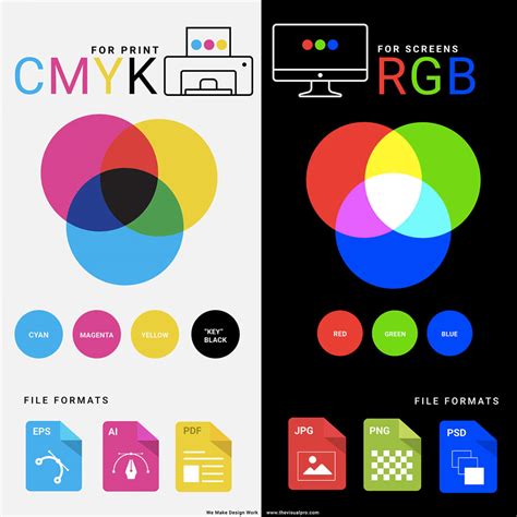 Cmyk Versus Rgb Imprenta4colores