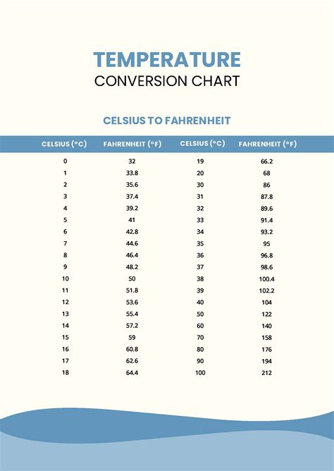 Body Temperature Conversion Chart Template Fillable Printable