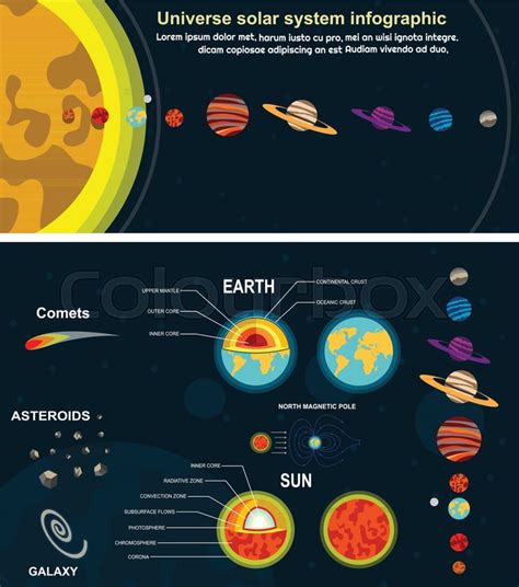 Solar System Flat Infographic Stock Vector Colourbox