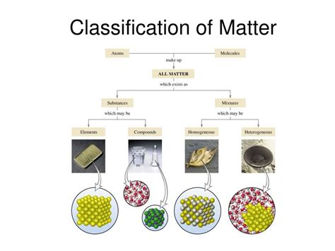 Ppt Classification Of Matter Powerpoint Presentation Free Download