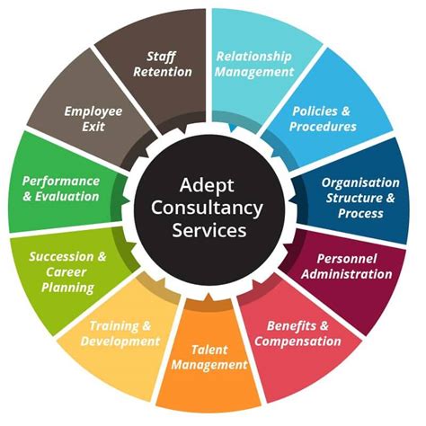 Hr Consulting Firm Hr Consultancy Services Human Resources