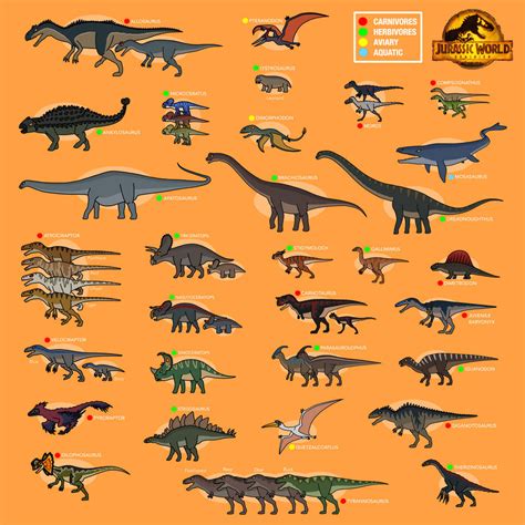 Every Dinosaurs In Jurassic World Dominion By Bestomator1111 On Deviantart