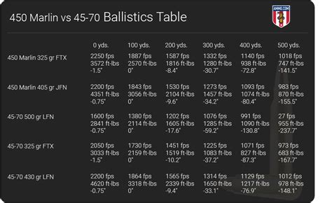 Marlin 45 70 Ballistic Chart