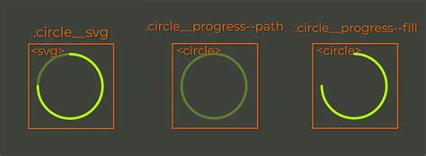 If you have more icons that have a similar circle, you can reuse the same code, which will save you a lot of time. HTML5 SVG Fill Animation With CSS3 And Vanilla JavaScript ...