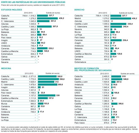 Lista 90 Foto Como Calcular El Coste De Oportunidad En La Fpp Alta