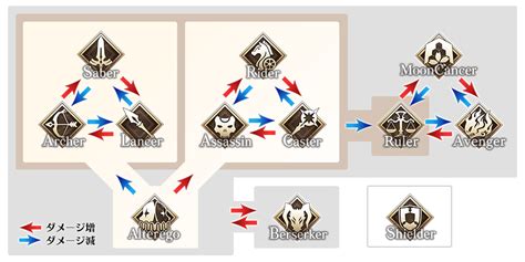 Looking for xenoblade chronicles 2 affinity chart guide best affinity? 【FGO】新クラス「アルターエゴ」「ムーンキャンサー」について解説