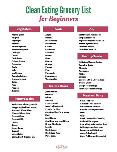 Clean Eating Food List Printable Complete List For Beginners Clean