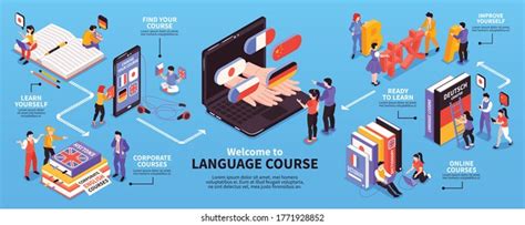 Language Center Courses Offer Isometric Infographic Stock Vector