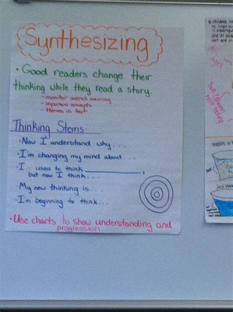 Synthesizing Anchor Chart Education And Literacy Anchor Charts