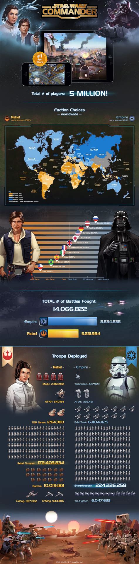 Star Wars Commander Star Wars Infographic Infographic Examples