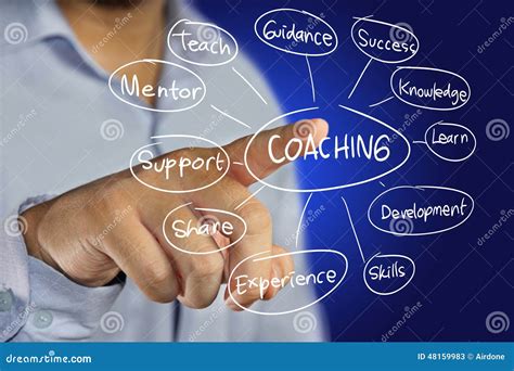 Coaching Concept Stock Image Image Of Success Coaching 48159983