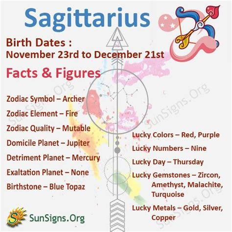 All You Need To Know About Sagittarius Sagittarius Zodiac Horoscope