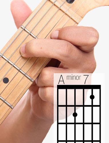 Am7 Guitar Chord A Helpful Illustrated Guide