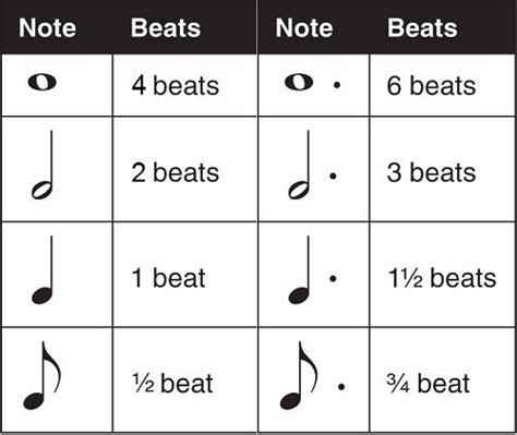 Counting Dotted Notes Music Room In 2019 Learning Music Notes