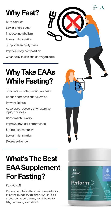 The Importance of Essential Amino Acids While Fasting – The Amino Company