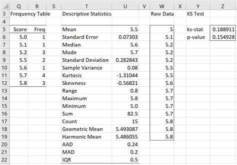 Freq Table Descriptive Stats Real Statistics Using Excel