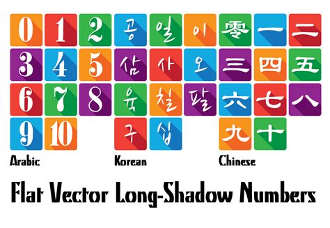 Free Vector Flat Numbers Arabic Korean Chinese Key To Korean