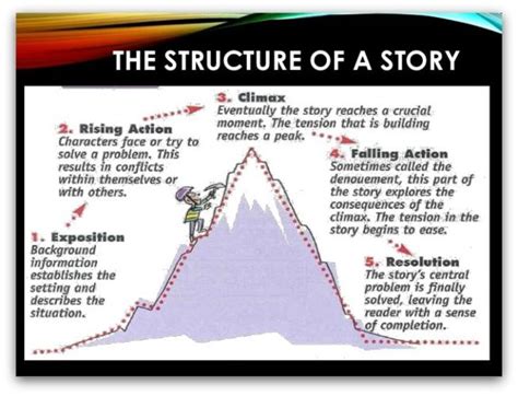 Story Structure Create One That Works With Examples Learn Squibler