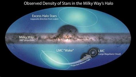 Astronomers Release New All Sky Map Of The Milky Ways Outer Reaches