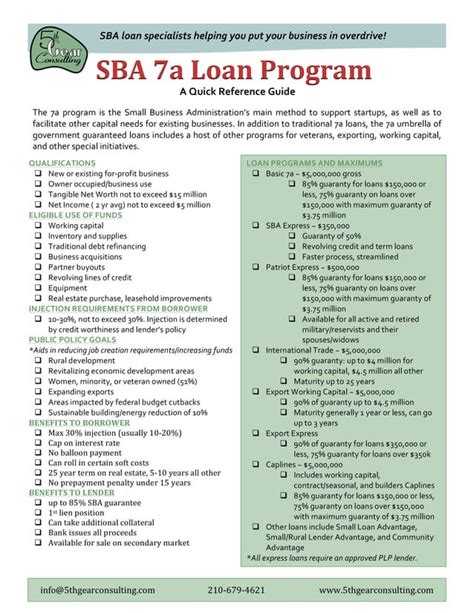 Sba 7a Loan Reference Guide