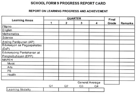 Deped School Form 9 Sf9 In The Time Of Covid 19 Sy 2020 2021 Deped