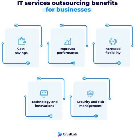It Services Outsourcing Factors To Take Into Consideration Crustlab