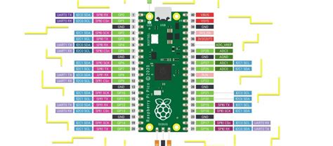 Raspberry Pi Pico Pinout