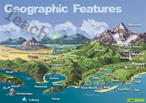 Geographic Landforms Features Poster Babe Project Info Teaching Geography Geography Map