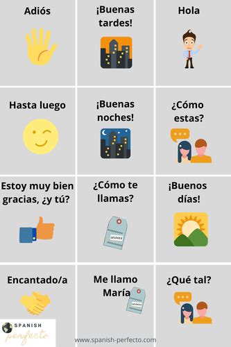 Spanish Greetings Teaching Resources