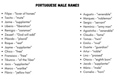 295 Adorable Portuguese Male Names With Meanings 2023