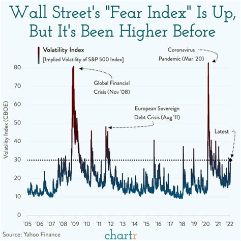 chart wall street s volatility index 828cloud