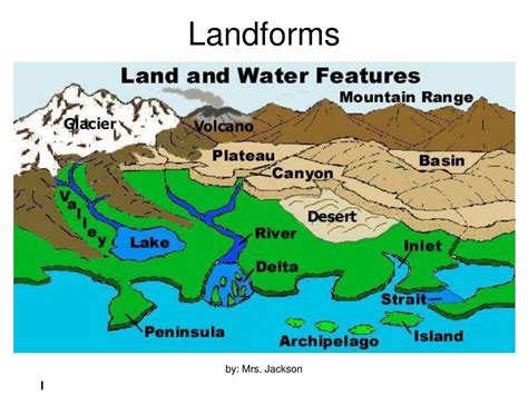 Ppt Tennessee Landforms Powerpoint Presentation Free Download Id