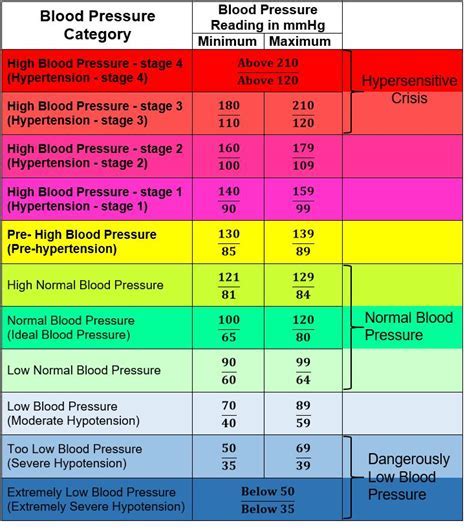 Blood Pressure By Age Chart Europes Leading Medical Supplier