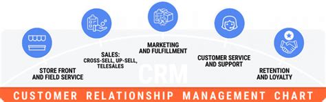 The Different Types Of Supply Chain Management Methods And Theories