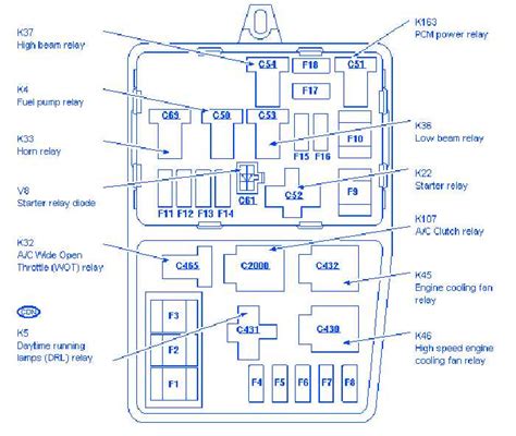Decoding The 2010 Ford Ranger Fuse Diagram A Complete Guide